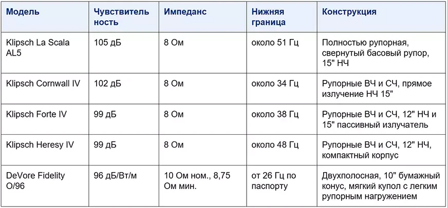 Примеры классических решений в акустике