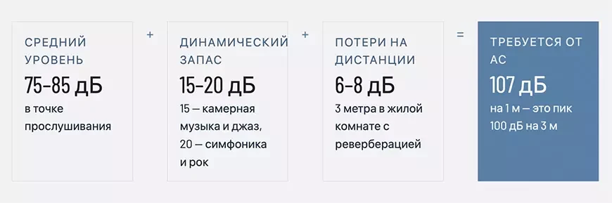 Расчет – сколько ватт действительно нужно?