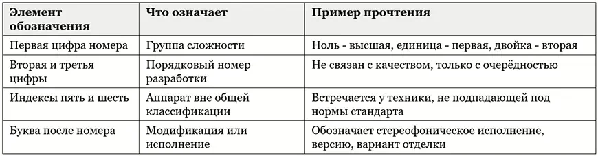 Как читается обозначение в названии модели