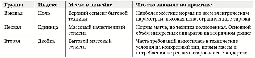 Группы сложности