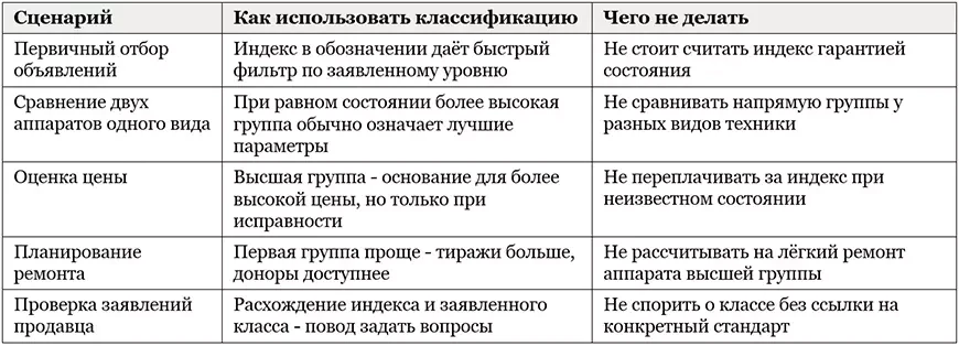 Что класс значит сегодня при покупке