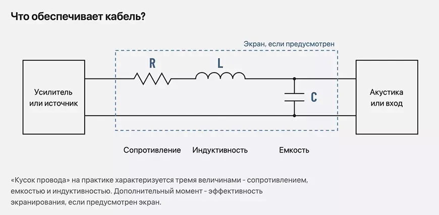 Что обеспечивает кабель