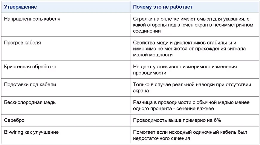 Что не работает с инженерной точки зрения?