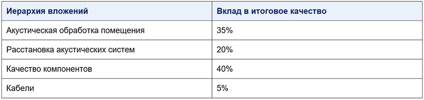 Бюджетирование