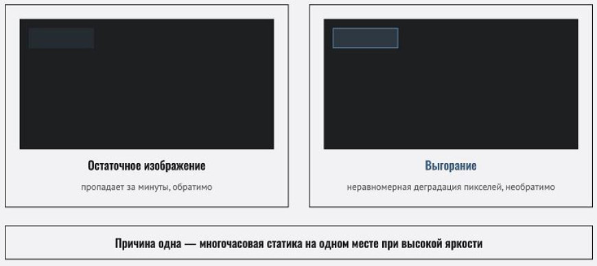 Выгорает ли OLED-телевизор в 2026 году и как этого избежать