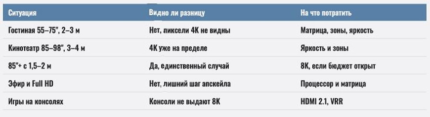 Нужен ли телевизор 8K в 2026 году или лучше взять хороший 4K