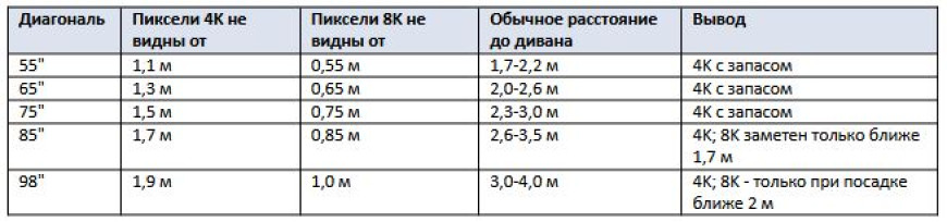 Нужен ли телевизор 8K в 2026 году или лучше взять хороший 4K