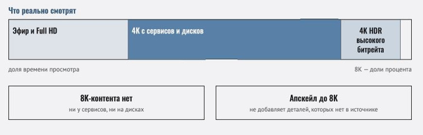 Нужен ли телевизор 8K в 2026 году или лучше взять хороший 4K