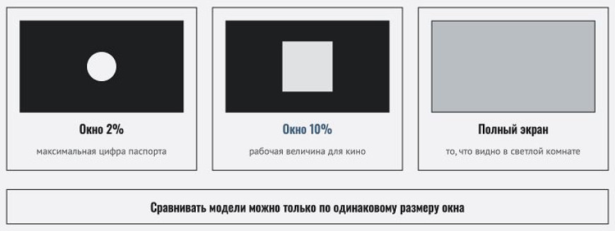 Сколько нит яркости нужно телевизору для светлой и темной комнаты