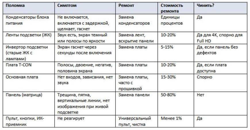 Старый телевизор - как продлить ему жизнь и подключить современные устройства