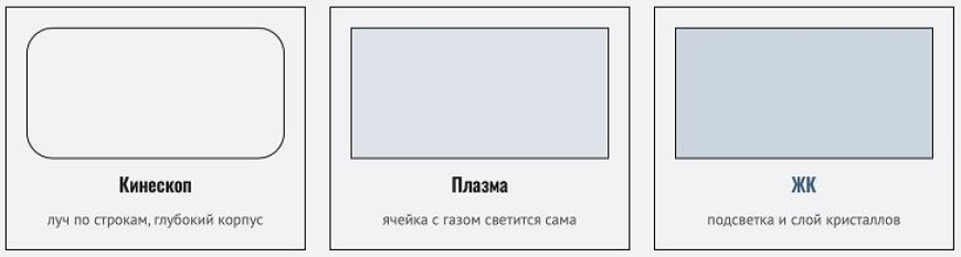 История создания телевизоров - от первых моделей до Trinitron и далее от плазмы до OLED