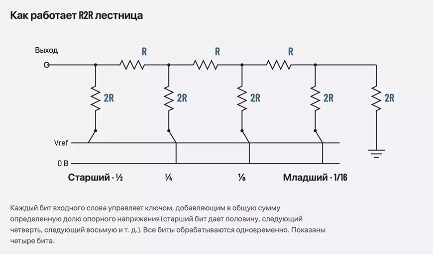 Как работает R2R лестница