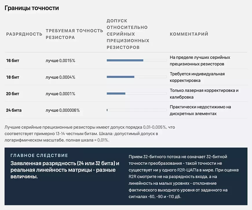 Границы точности