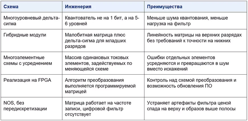 Гибридные решения