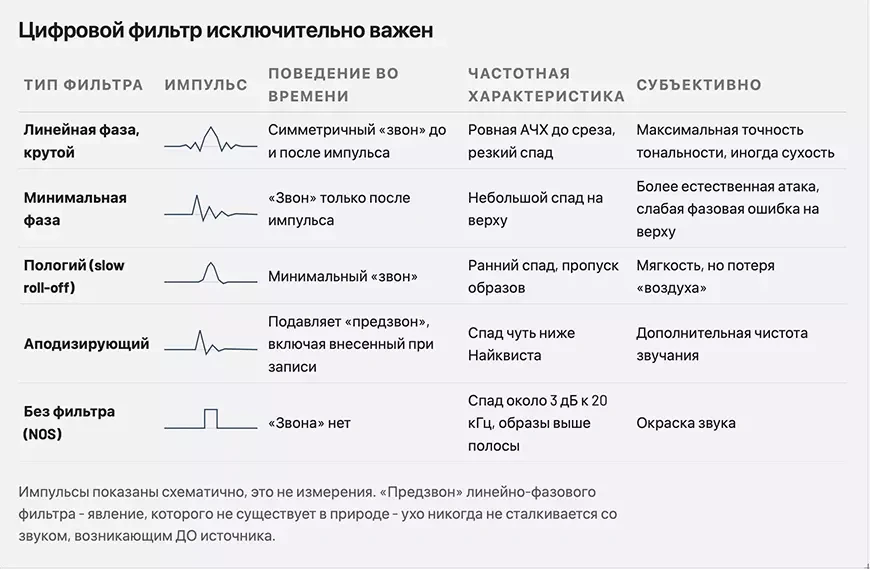 Цифровой фильтр исключительно важен
