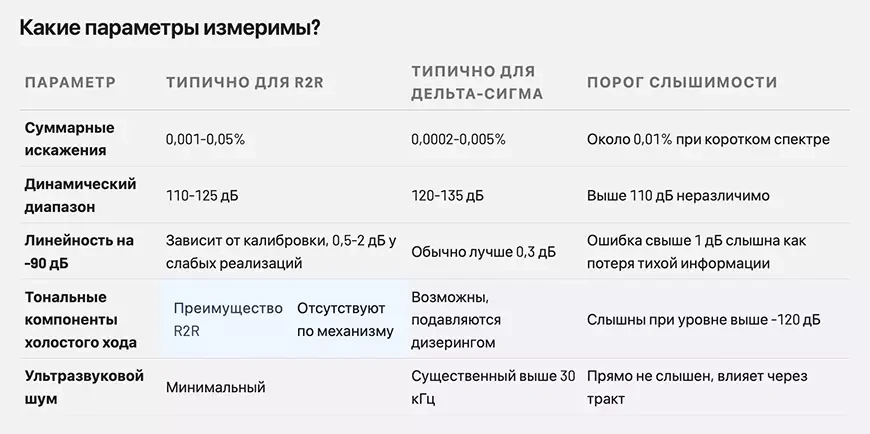 Какие параметры измеримы?