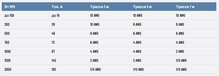 Как подключить усилитель в машине своими руками - схема и провода
