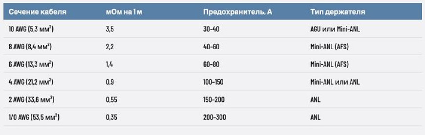 Как подключить усилитель в машине своими руками - схема и провода