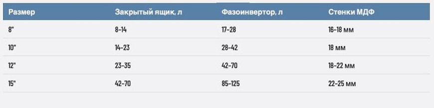 Как выбрать сабвуфер в машину - короб, мощность и размер