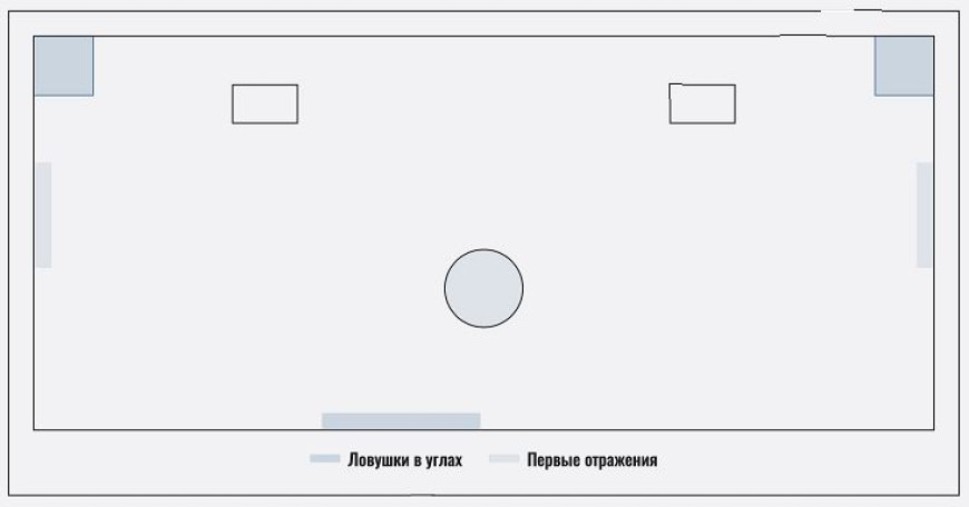 Как настроить звук в комнате - акустика помещения, расстановка и коммутация
