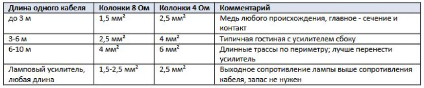 Как настроить звук в комнате - акустика помещения, расстановка и коммутация