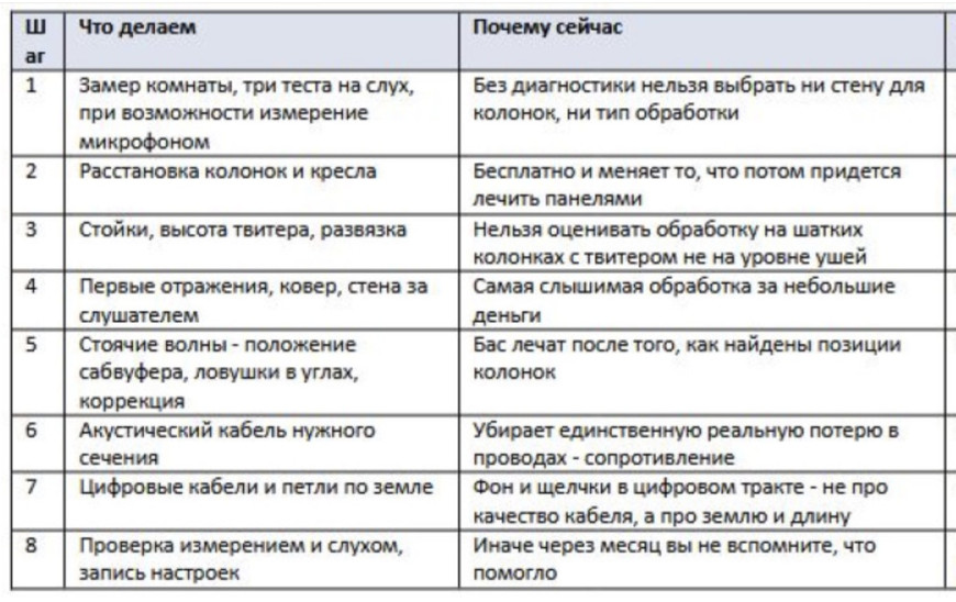 Как настроить звук в комнате - акустика зала, расстановка и коммутация