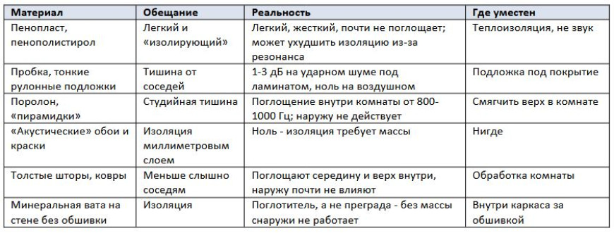 Звукоизоляция комнаты для громкого прослушивания музыки