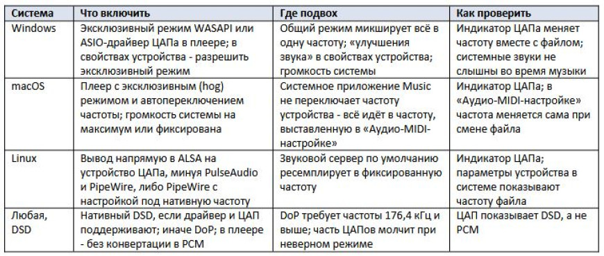 Выбор софт-плеера для воспроизведения музыки на компьютере в 2026 г