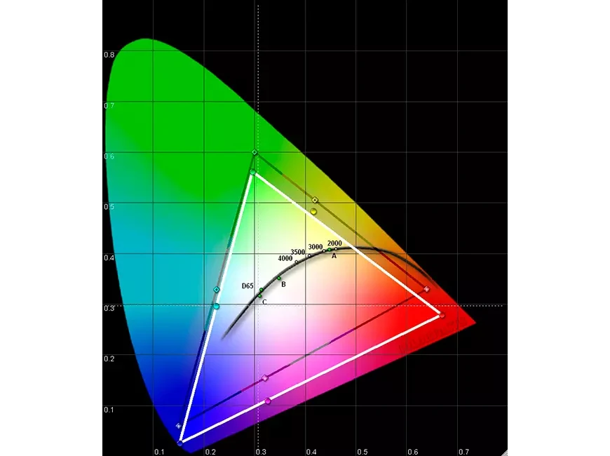 Цветовой охват проектора XGIMI HORIZON Pro