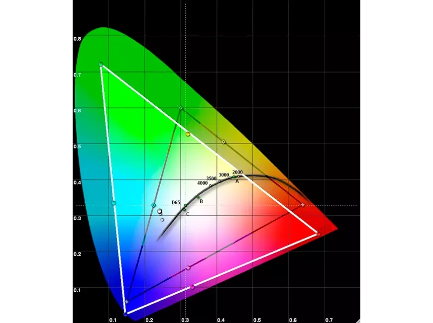 Цветовой охват проектора Hisense Laser Mini Projector C1