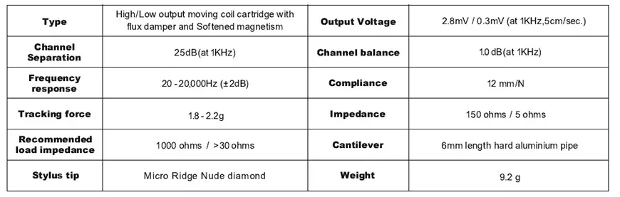 Головка звукоснимателя с подвижной катушкой Dynavector DV20X2A