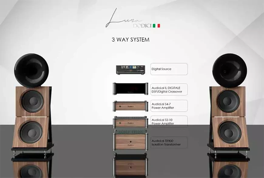 Акустические системы AudioLai Lura DODICI