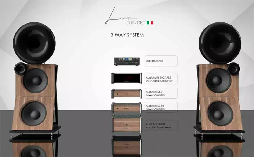 Акустические системы AudioLai Lura QUINDICI