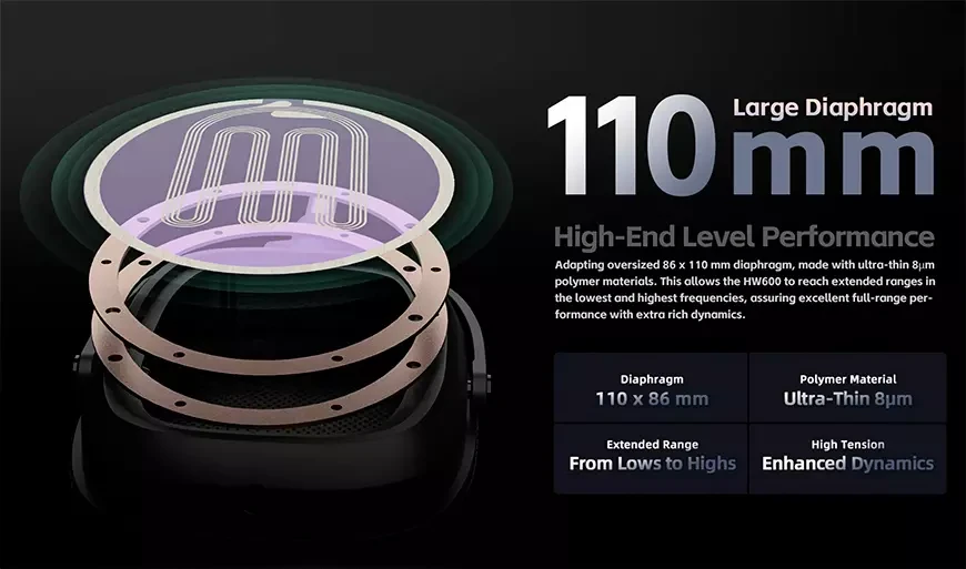 Полноразмерные планарно-магнитные наушники Shanling HW600