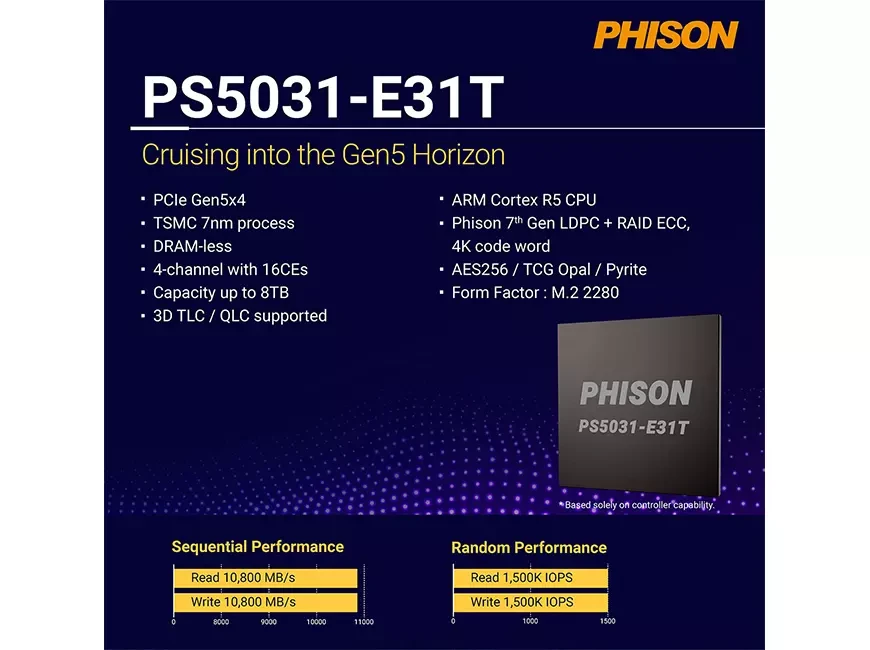 DIGMA META P31 – накопитель SSD с поддержкой PCIe 5.0