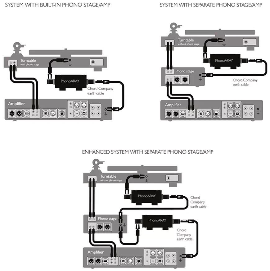 Система заземления Chord PhonoARAY