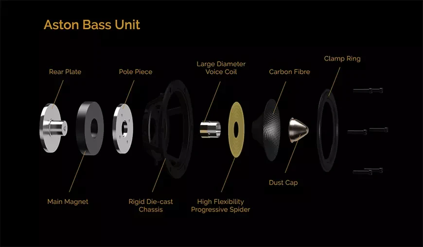 Акустические системы Wharfedale Aston
