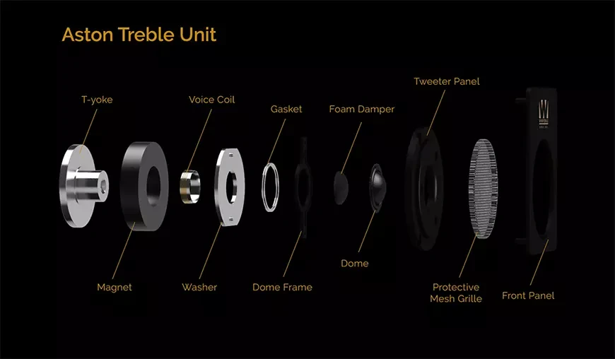 Акустические системы Wharfedale Aston