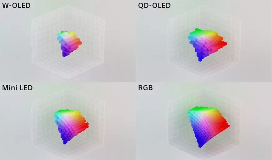 Sony представила технологию подсветки RGB LED высокой плотности