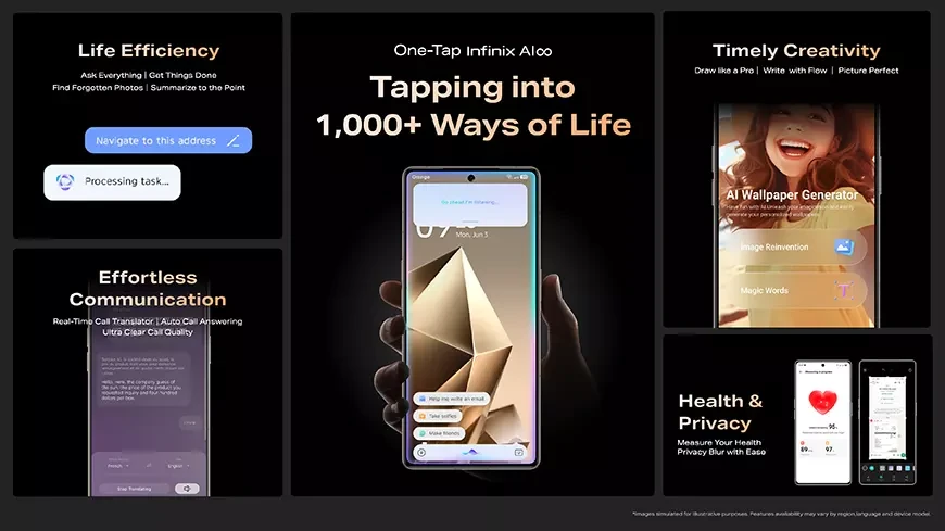 Infinix AI Beta: серия смартфонов NOTE 50 и AIoT аксессуары знаменуют собой переход компании в эру развития ИИ-технологий