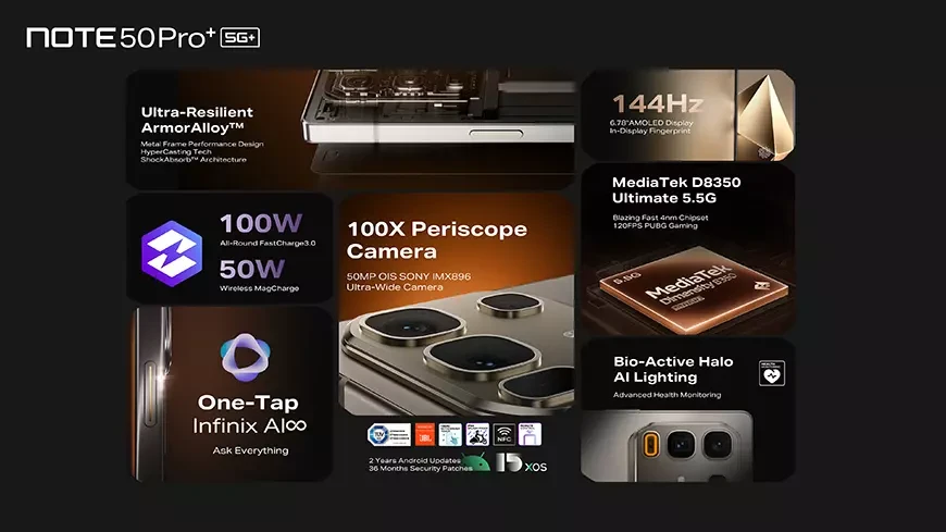 Infinix AI Beta: серия смартфонов NOTE 50 и AIoT аксессуары знаменуют собой переход компании в эру развития ИИ-технологий