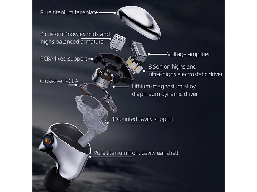 Флагманские внутриканальные гибридные наушники FiiO FX17