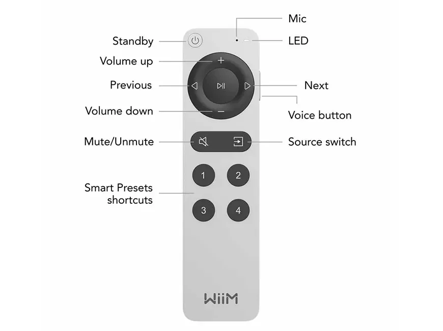 Пульт дистанционного управления WiiM Voice Remote 2