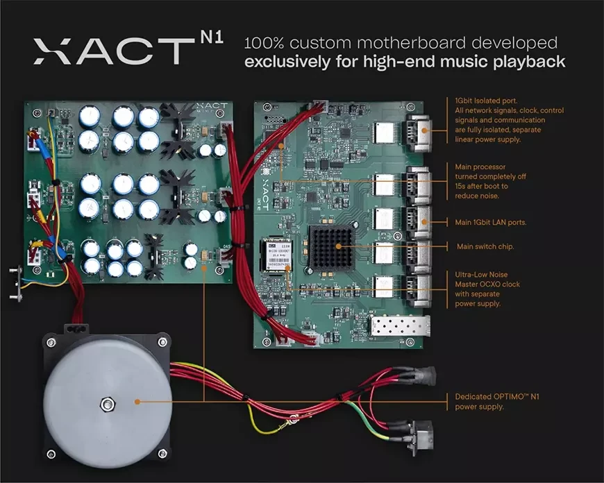 Сетевой коммутатор XACT N1 от компании XACT Audio