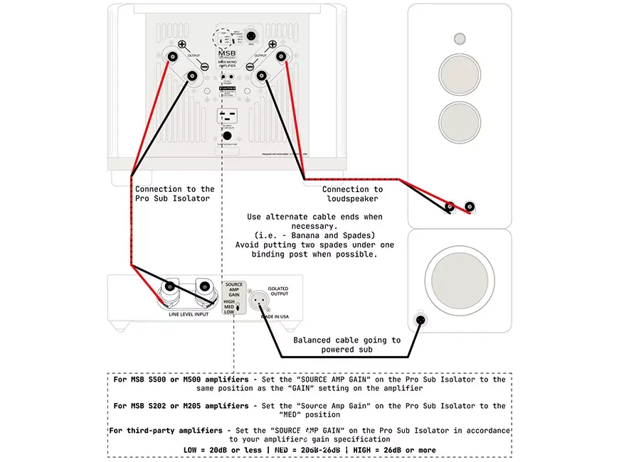 The Pro Sub Isolator от MSB Technology – подключаем сабвуфер “по высокому” правильно