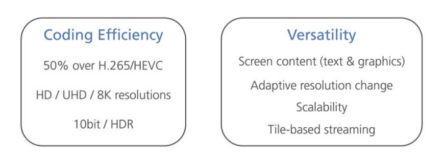Специфика H.266 VVC