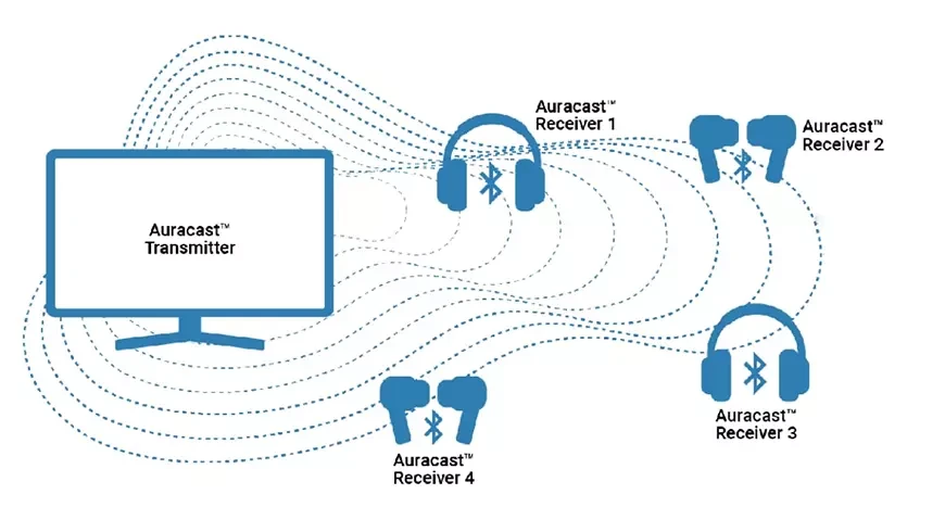 OLED-телевизоры LG получили поддержку технологии Bluetooth Auracast