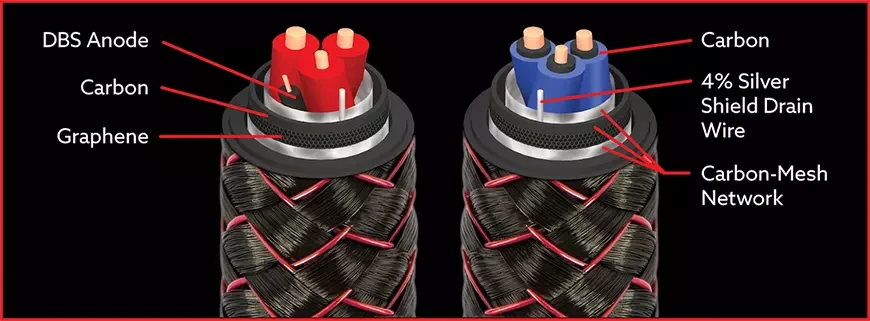 Акустический кабель AudioQuest Brave Heart Zero-Tech