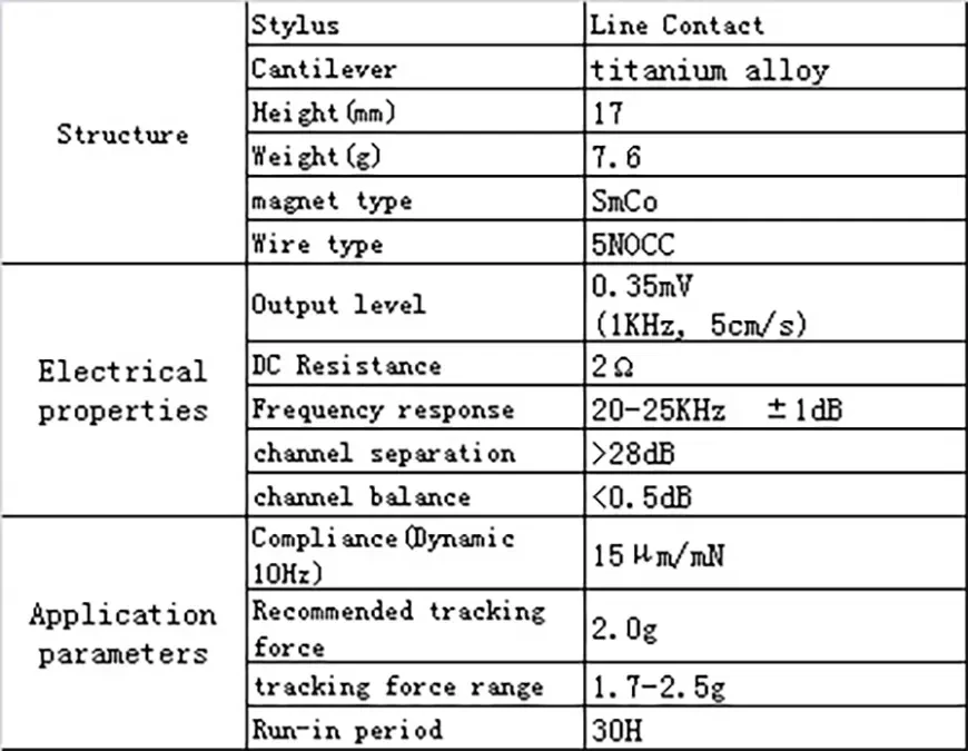 MC-головка звукоснимателя Segno Maya