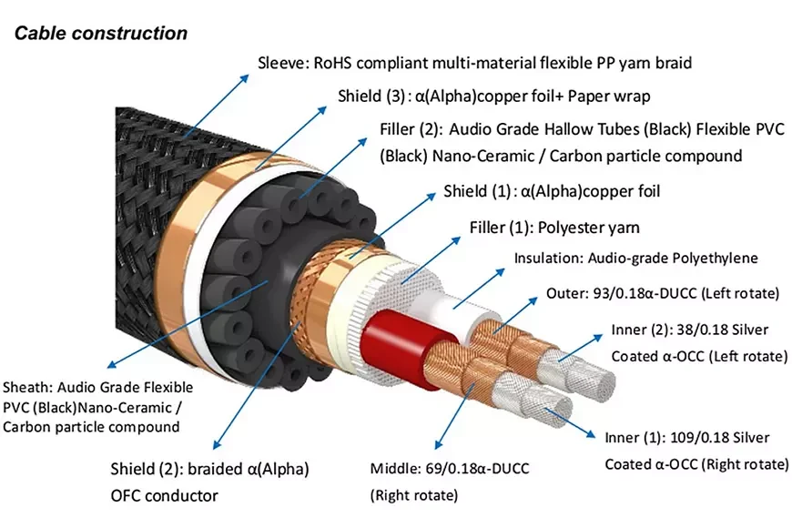 Акустический кабель Furutech Project V1-S